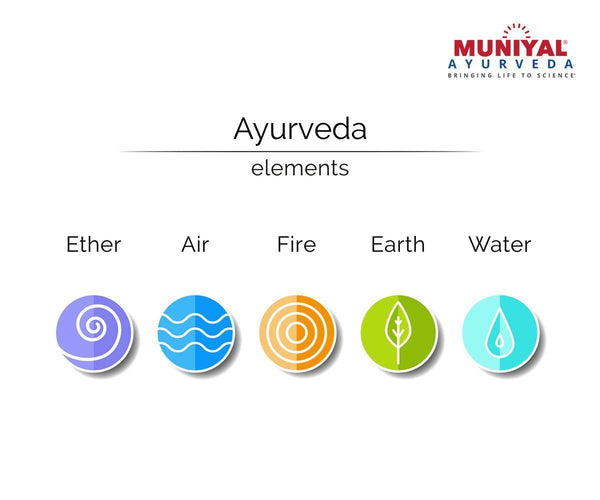 Guide To Learn About This Ancient System Of Medicine